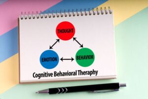 Flow chart illustrating how cognitive behavioral therapy works